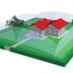 Sistema antifurto per casa e giardino Sistemi anti intrusione case