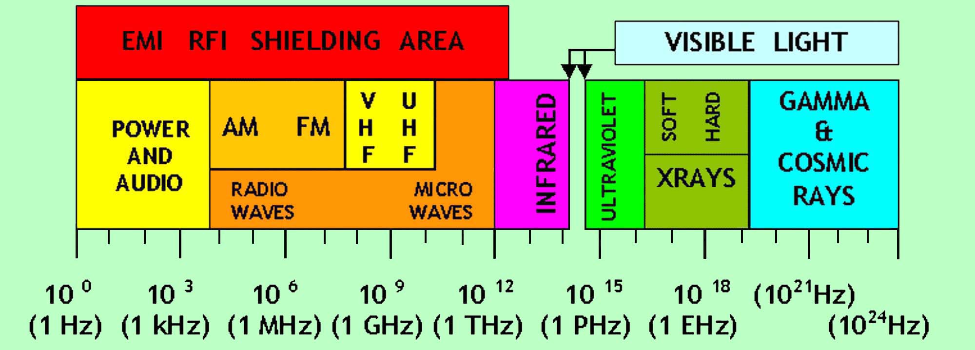 E’ possibile sfruttare la banda 2.4 GHz?