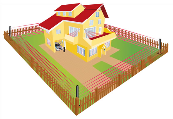 Protezione perimetrale di un appartamento Antifurto casa perimetrale esterno